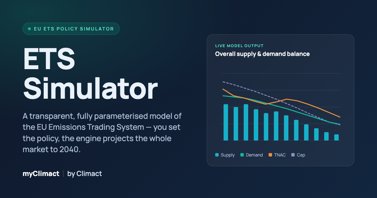 ETS Simulator · myClimact